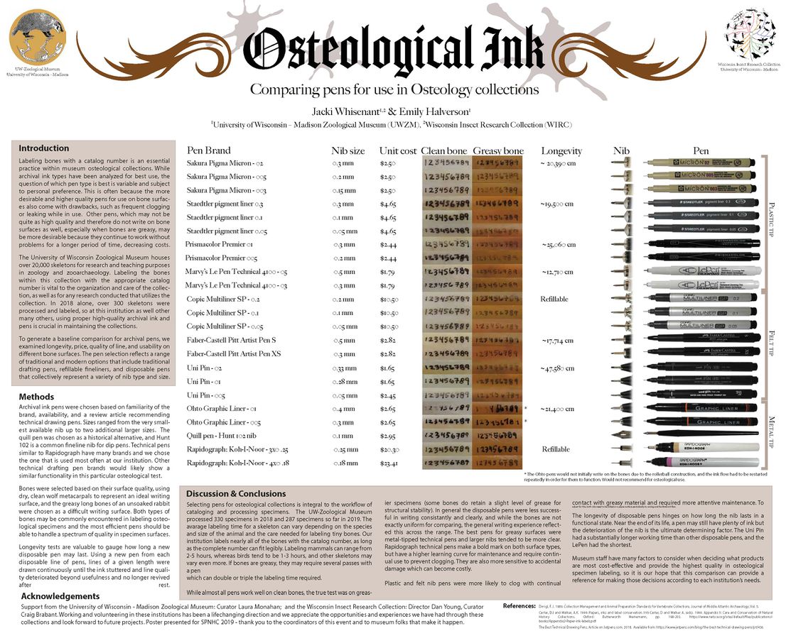 1106px-SPNHC_2019_Whisenant