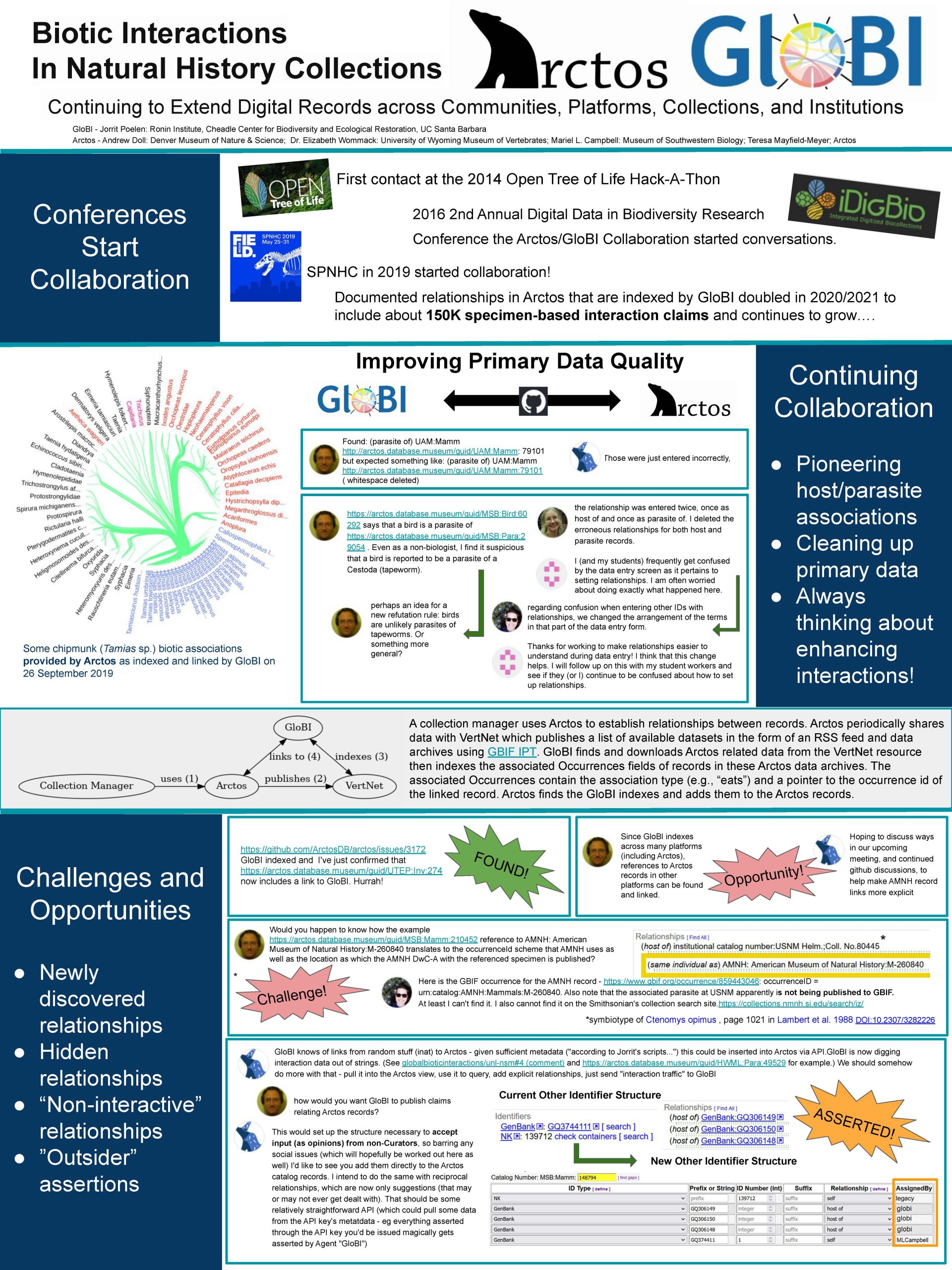 2022_SPNHC_Arctos_GloBI_Poster