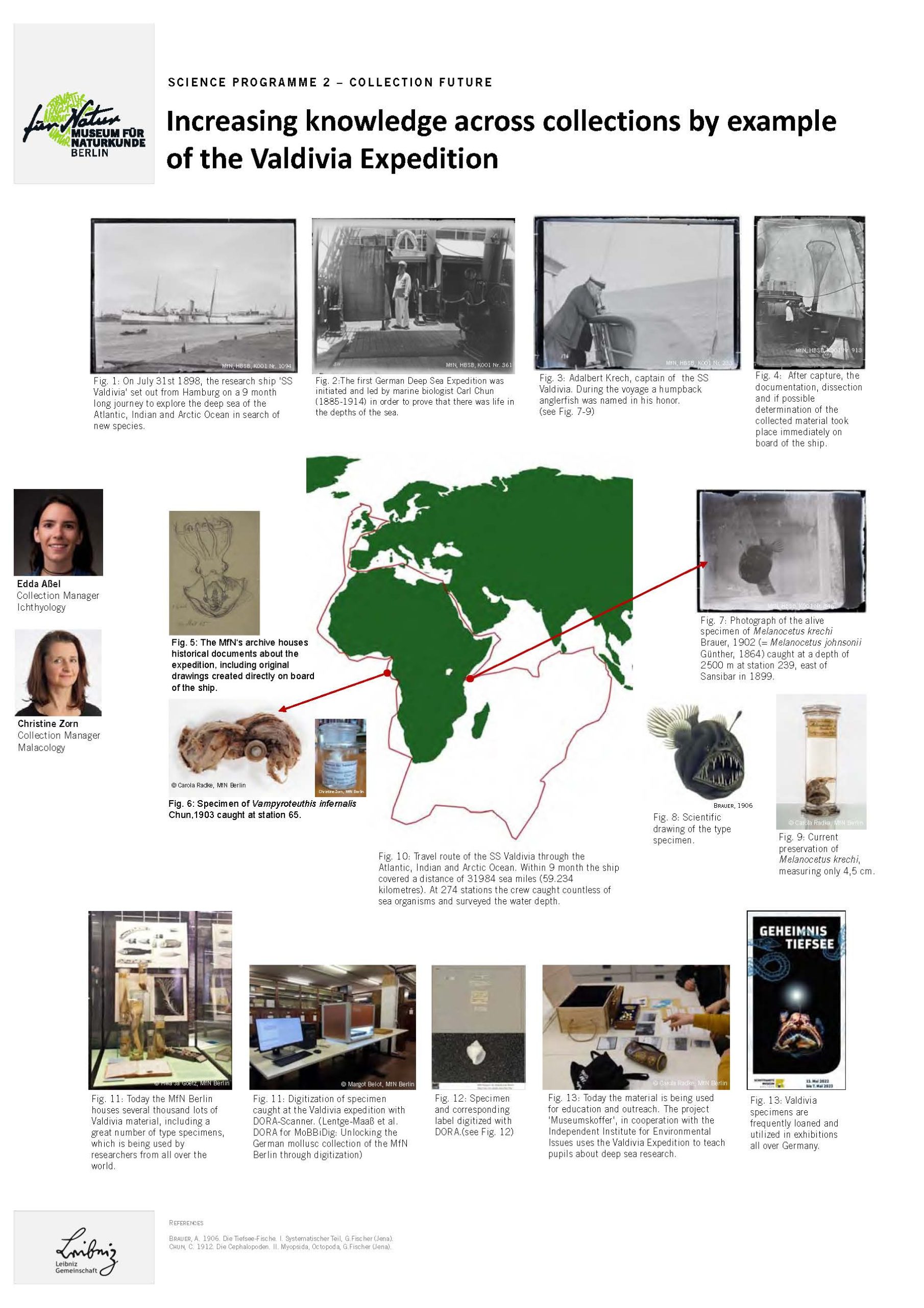 Aßel_Zorn_SPNHC_2022