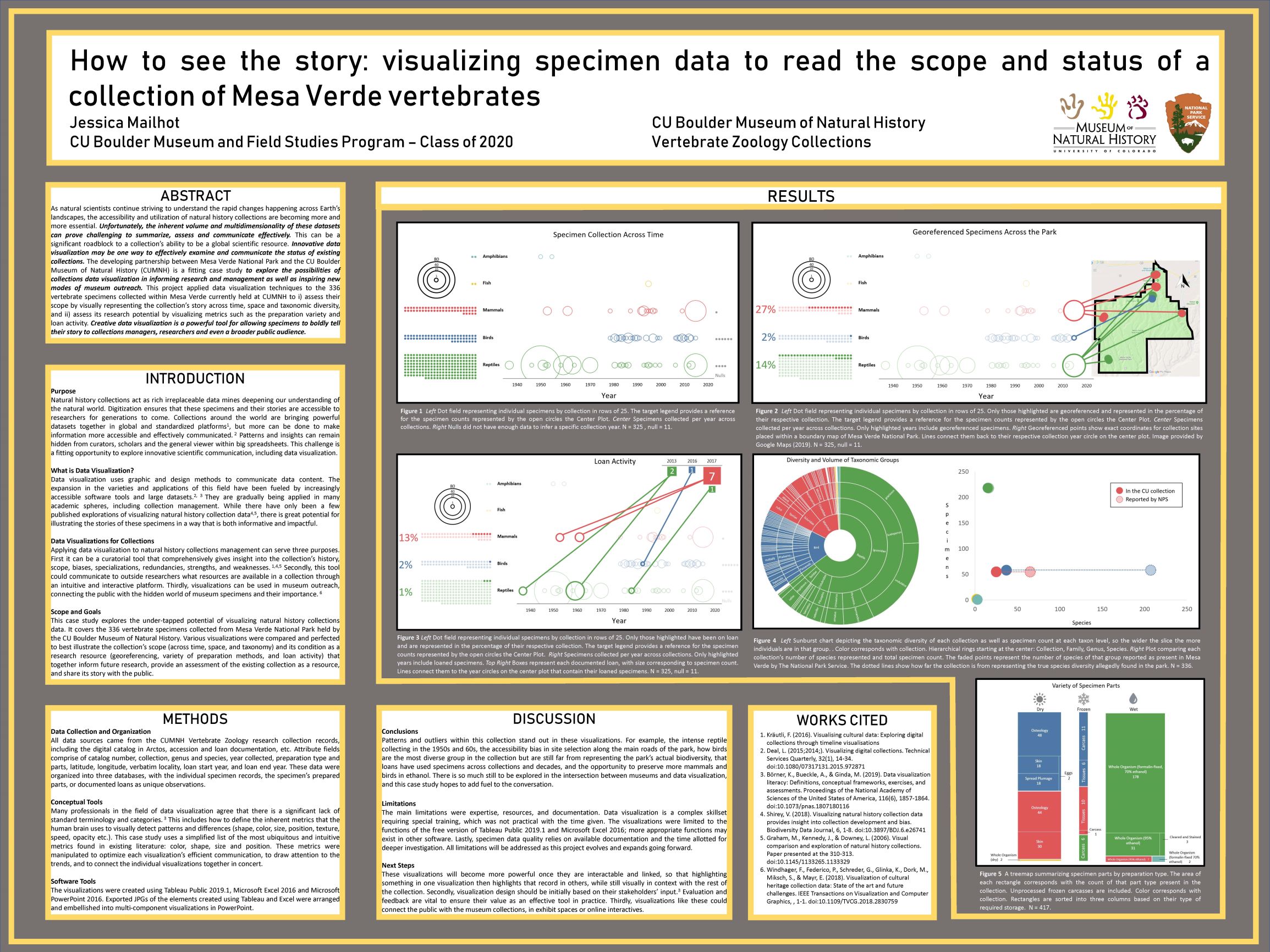 Jessica Mailhot - SPNHC Poster