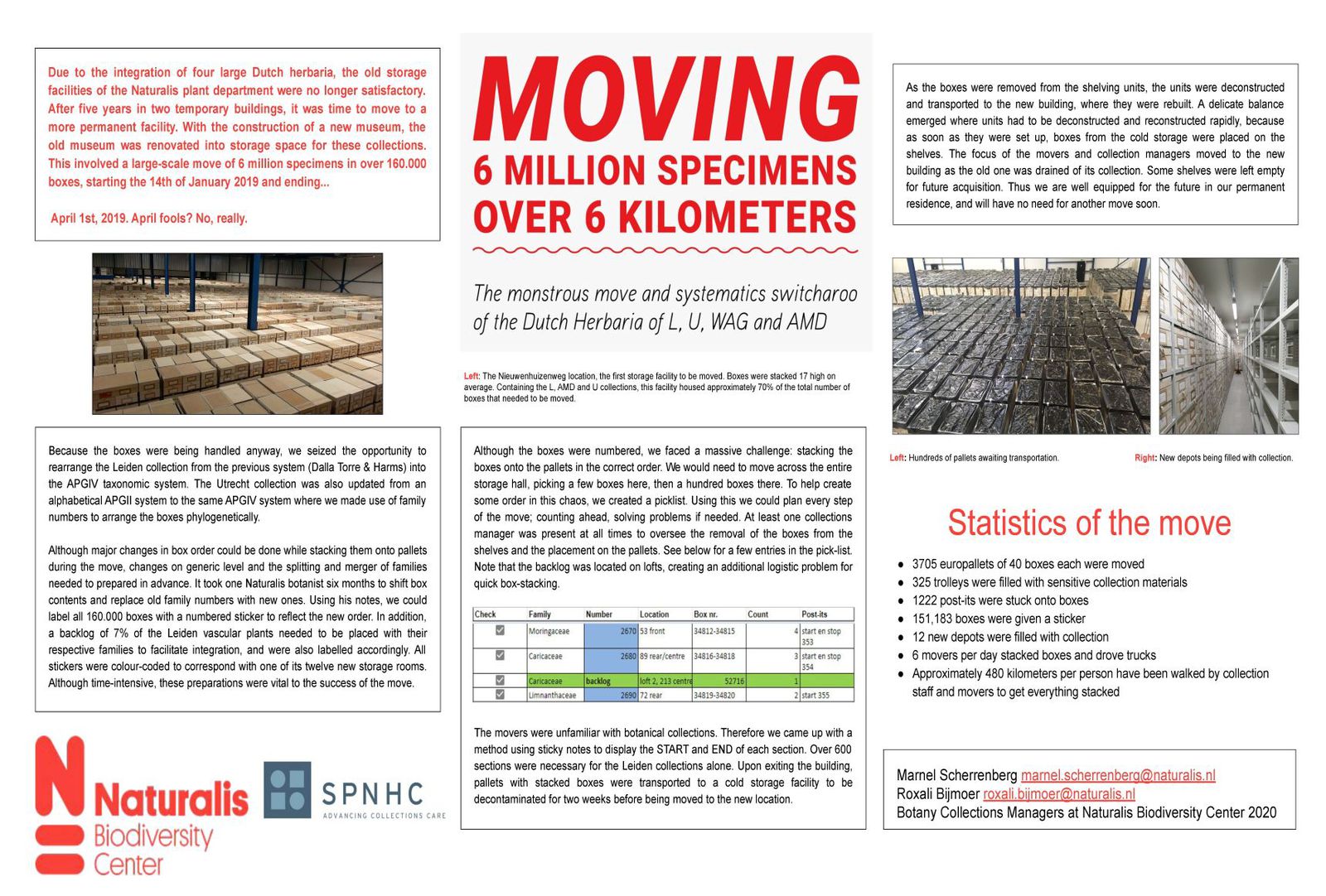 Scherrenberg_Bijmoer_spnhc2020_optimized