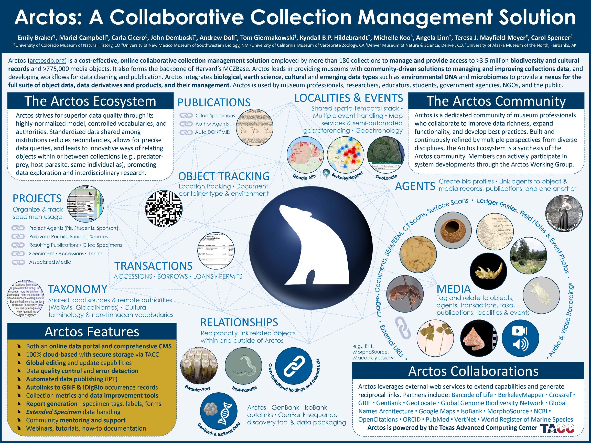 arctos_poster_SPNHC2019_official